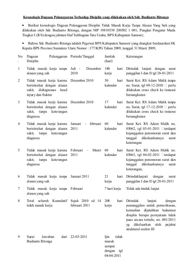 Detail Contoh Surat Kronologis Kejadian Nomer 20