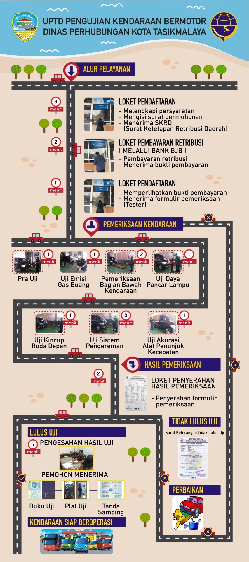 Detail Contoh Surat Kuasa Perpanjang Kir Mobil Nomer 55