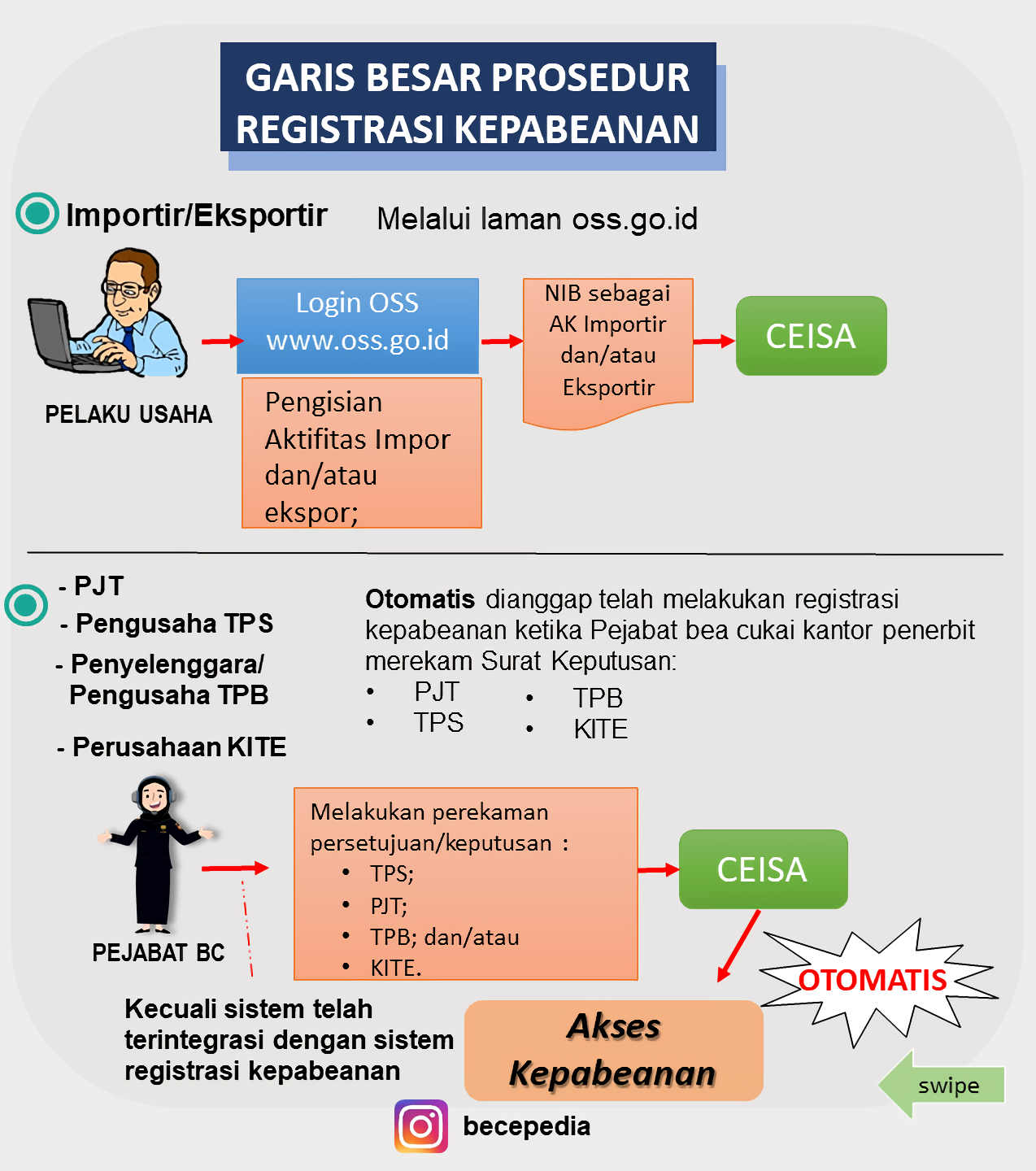 Detail Contoh Surat Kuasa Registrasi Kepabeanan Nomer 20