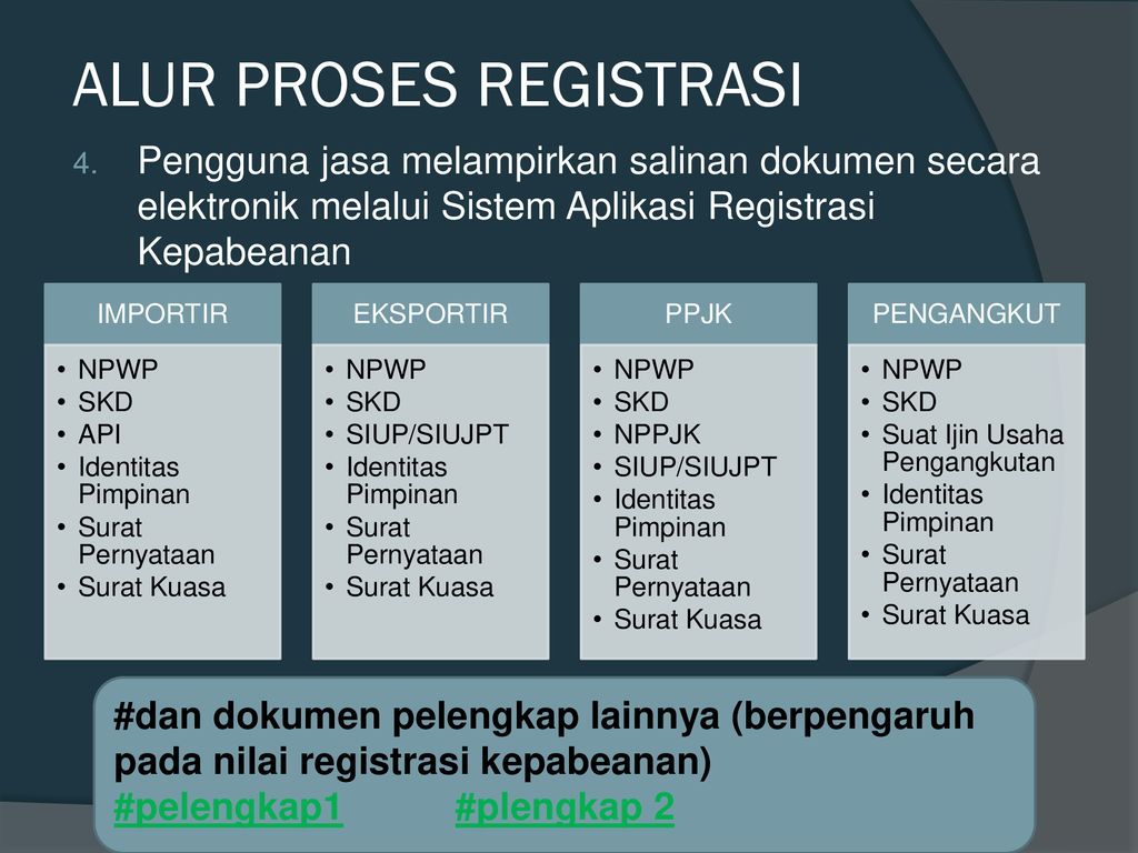 Detail Contoh Surat Kuasa Registrasi Kepabeanan Nomer 21