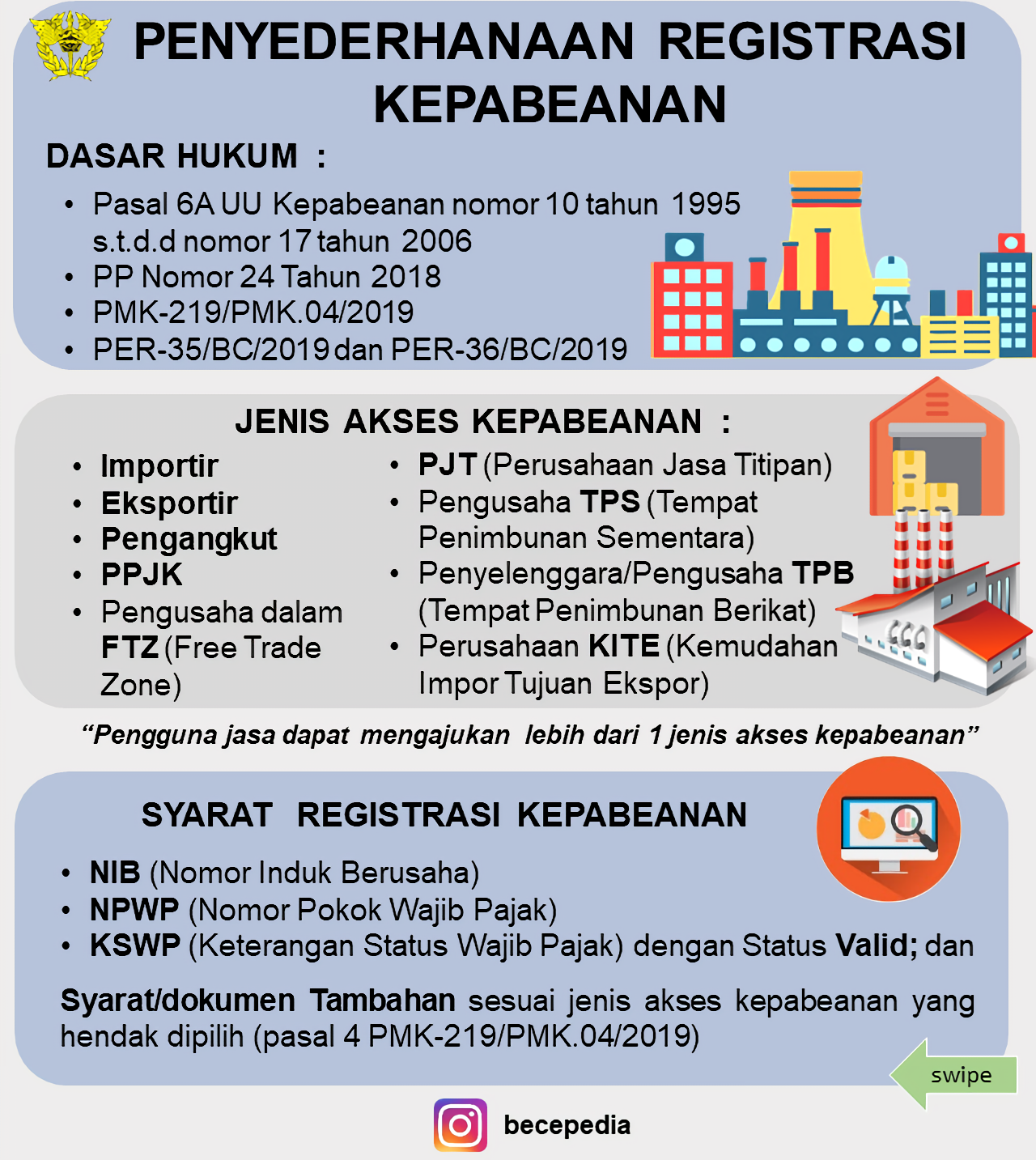 Detail Contoh Surat Kuasa Registrasi Kepabeanan Nomer 37