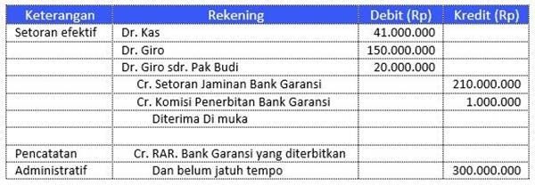 Detail Contoh Surat Kuasa Setoran Dengan Warkat Bca Nomer 41