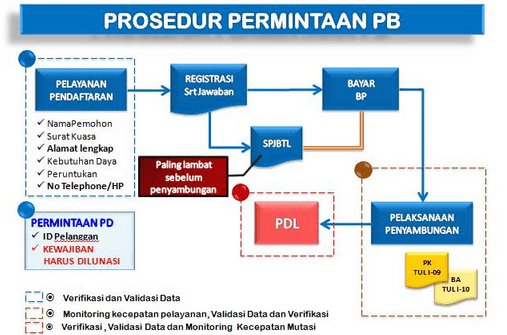 Detail Contoh Surat Kuasa Tambah Daya Listrik Nomer 51