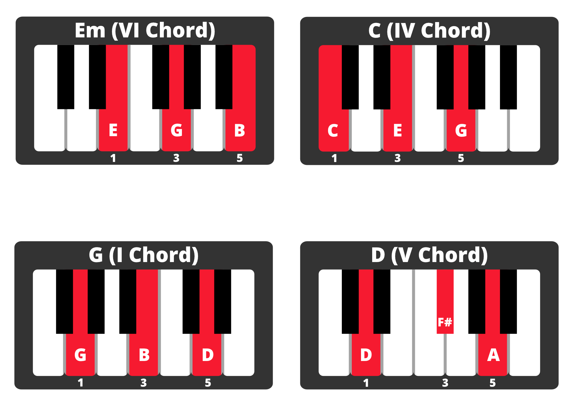 Detail D Moll Klavier Akkord Nomer 8