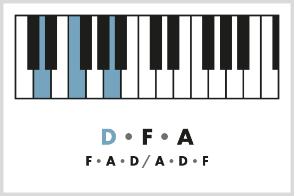 Detail D Moll Klavier Akkord Nomer 9