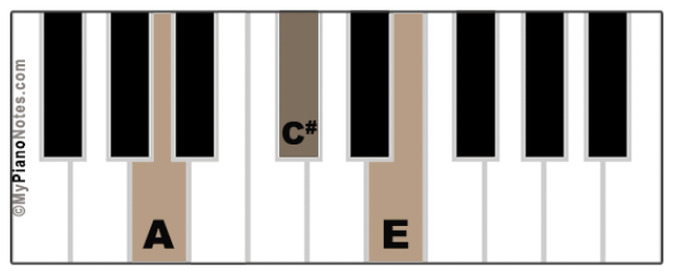 Detail D Moll Klavier Akkord Nomer 16