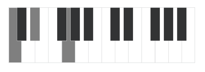 Detail D Moll Klavier Akkord Nomer 6