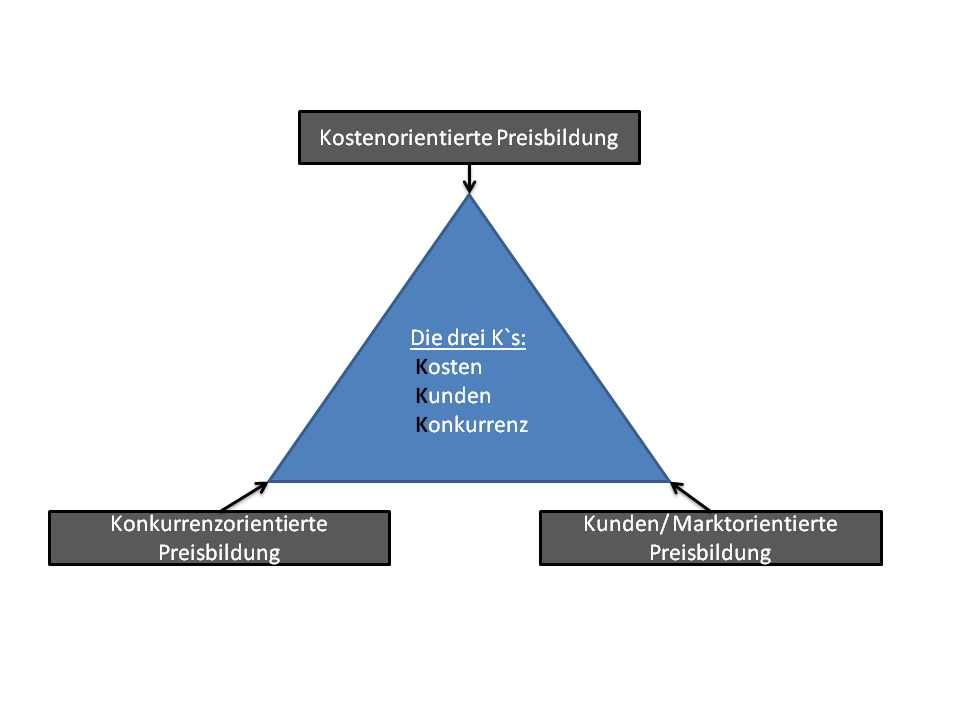 Detail Elemente Eines Werbeplans Nomer 4