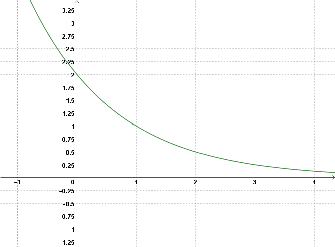 Detail Exponentielles Wachstum Graph Nomer 5