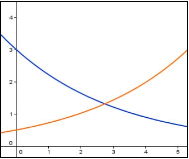 Detail Exponentielles Wachstum Graph Nomer 7