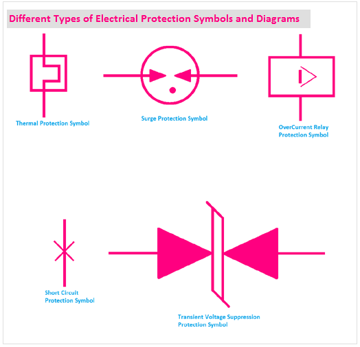 Surge Arrester Electrical Symbol - KibrisPDR