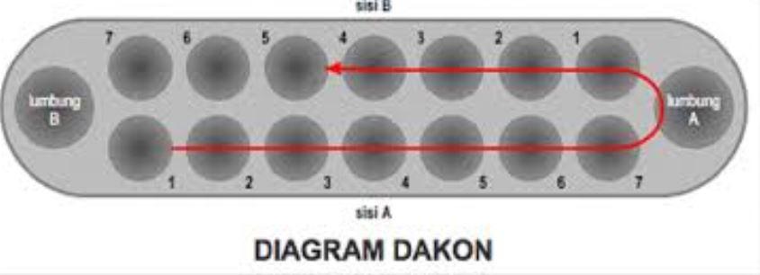 Detail Gambar Mewarnai Congklak Nomer 6