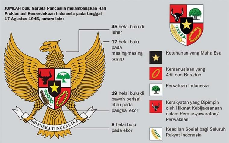 Detail Gambar Mewarnai Garuda Pancasila Nomer 31