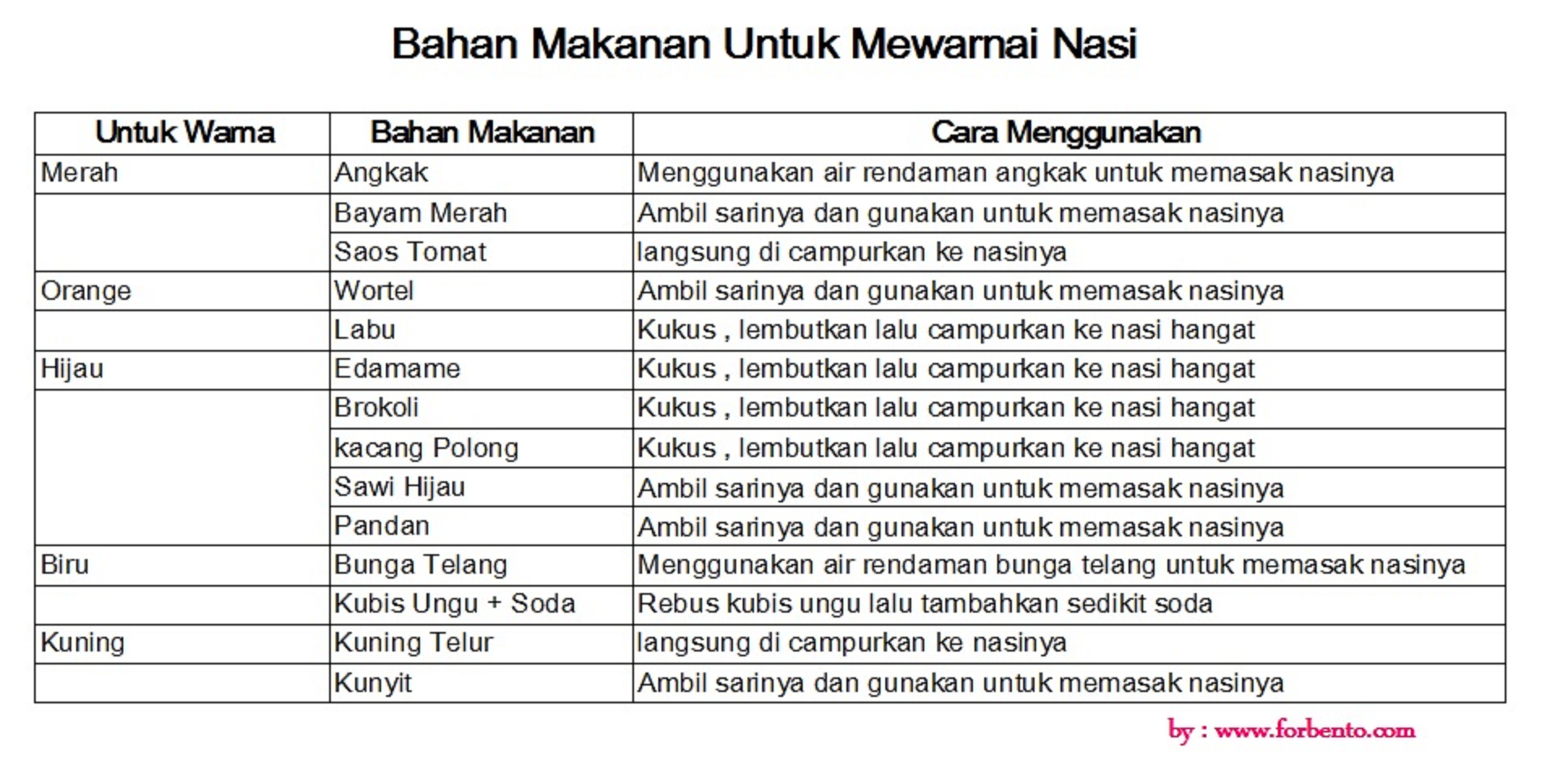 Detail Gambar Mewarnai Nasi Nomer 52