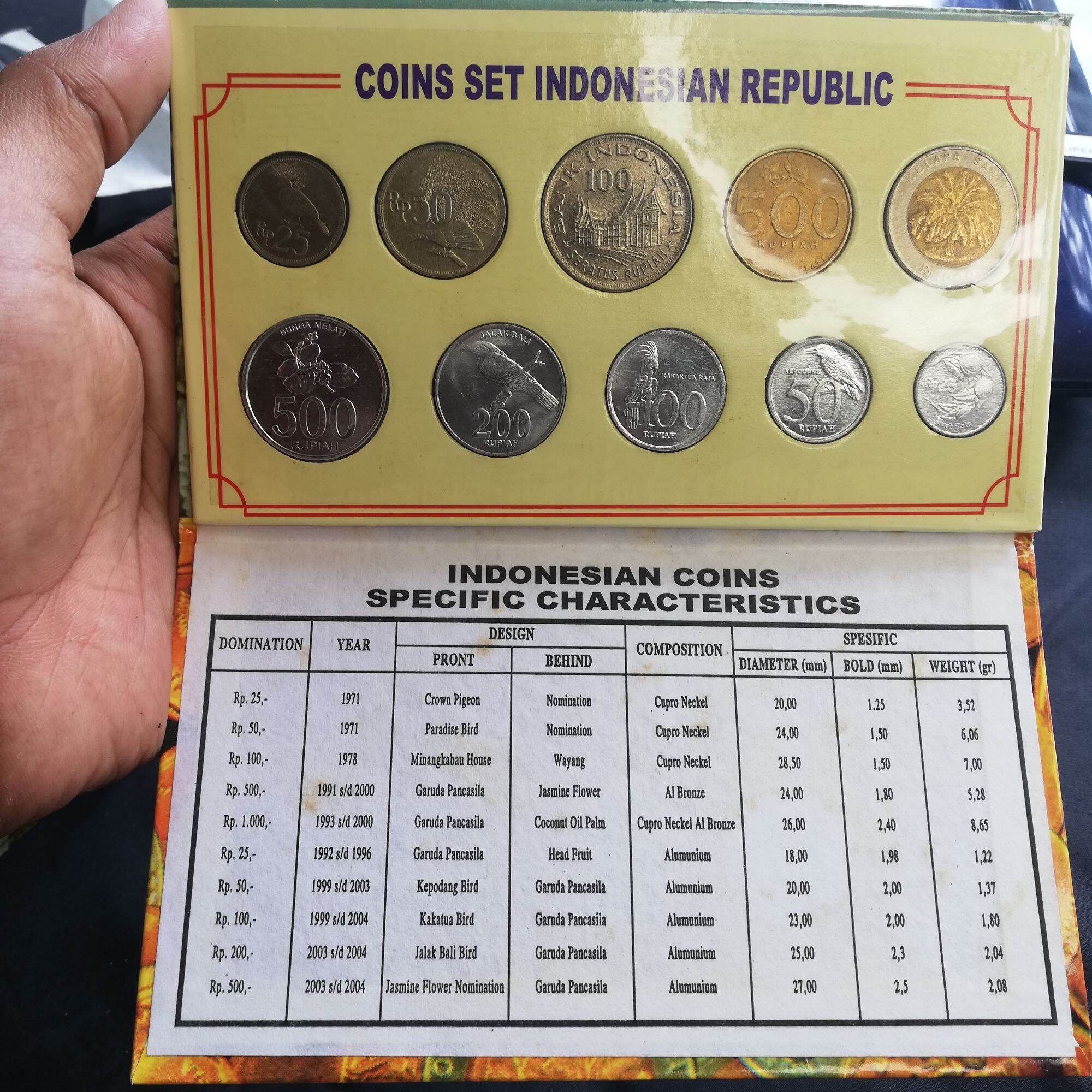 Detail Gambar Mewarnai Uang Logam Rupiah Kartun Nomer 18