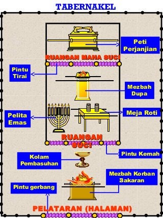 Detail Gambar Mezbah Korban Bakaran Nomer 15