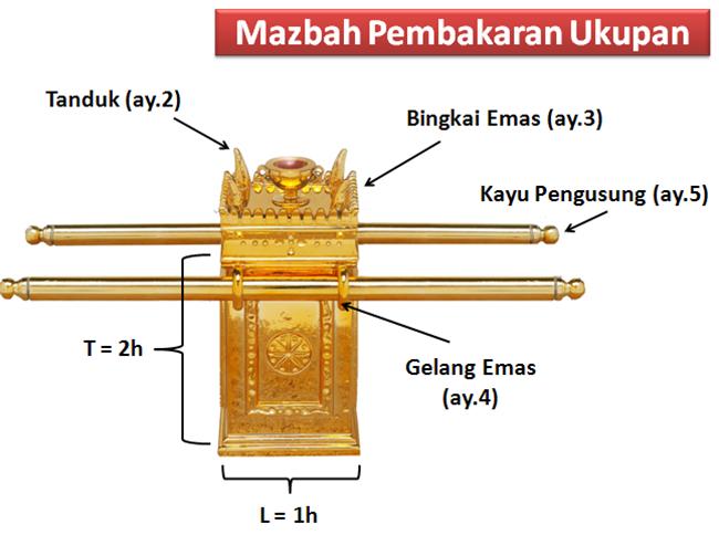 Detail Gambar Mezbah Korban Bakaran Nomer 18