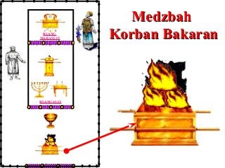 Detail Gambar Mezbah Korban Bakaran Nomer 25