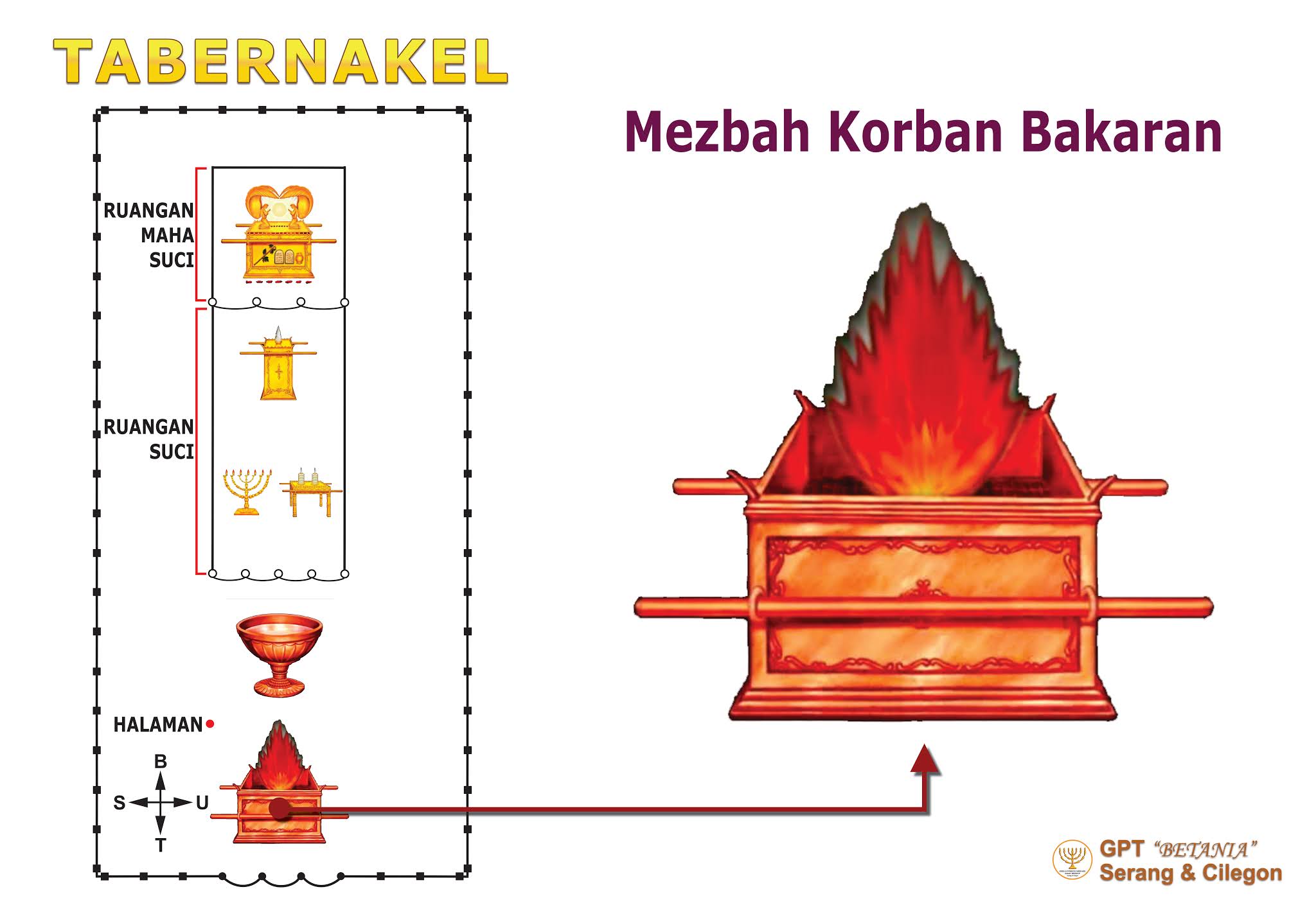 Detail Gambar Mezbah Korban Bakaran Nomer 32