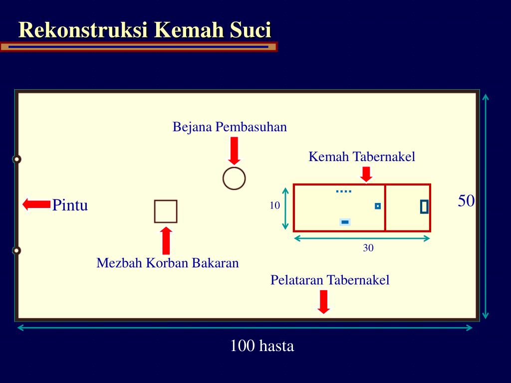 Detail Gambar Mezbah Korban Bakaran Nomer 44