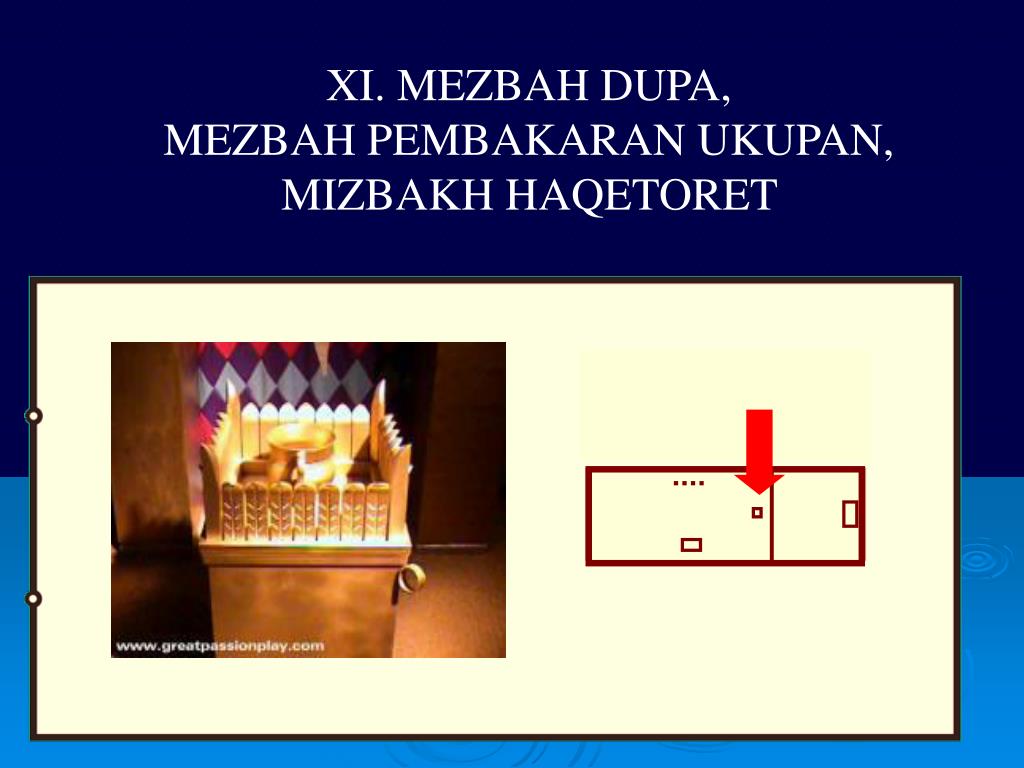 Detail Gambar Mezbah Korban Bakaran Nomer 49