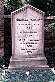 Detail Gambar Michael Faraday Nomer 26