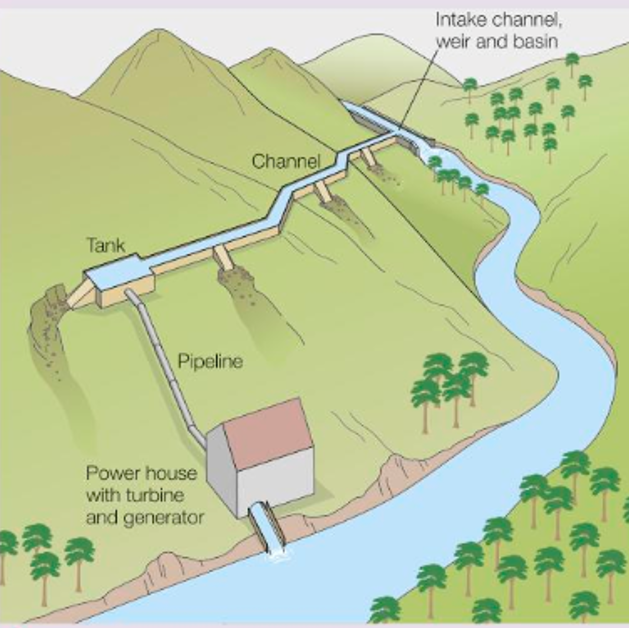 Detail Gambar Micro Hydro Nomer 30