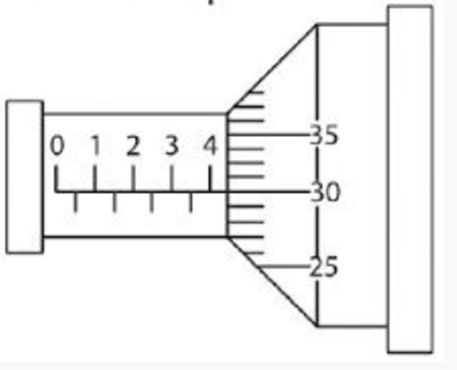 Detail Gambar Mikrometer Sekrup Nomer 7