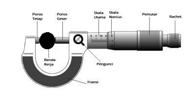 Detail Gambar Mikrometer Sekrup Nomer 8