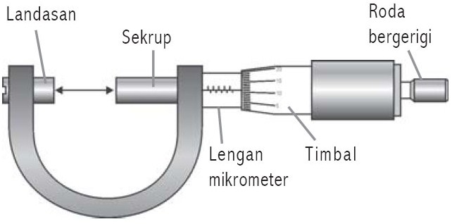 Detail Gambar Mikrometer Sekrup Nomer 9