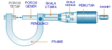 Detail Gambar Mikrometer Sekrup Nomer 12
