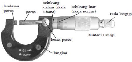 Detail Gambar Mikrometer Sekrup Nomer 13
