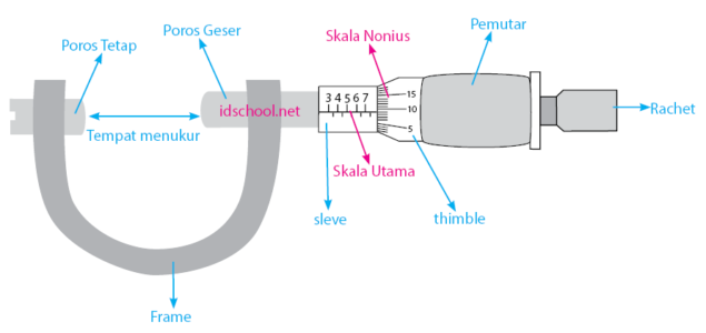 Detail Gambar Mikrometer Sekrup Nomer 16