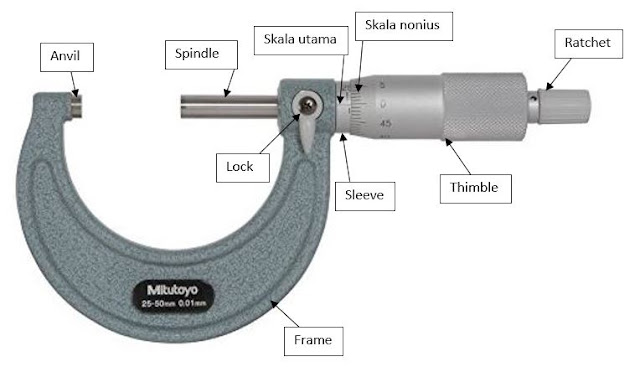 Detail Gambar Mikrometer Sekrup Nomer 19