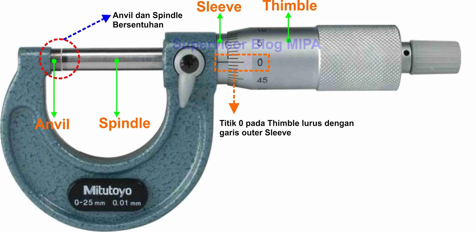 Detail Gambar Mikrometer Sekrup Nomer 20
