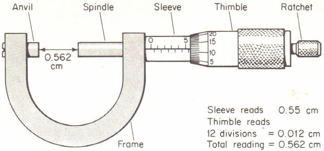 Detail Gambar Mikrometer Sekrup Nomer 23