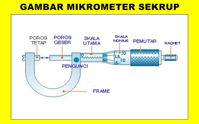 Detail Gambar Mikrometer Sekrup Nomer 2