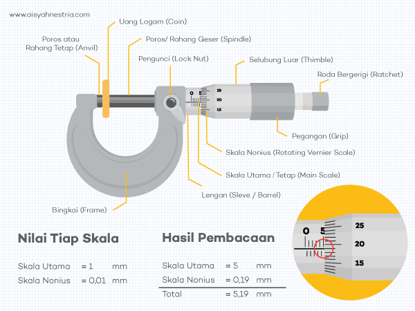 Detail Gambar Mikrometer Sekrup Nomer 27