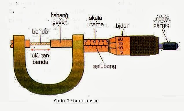 Detail Gambar Mikrometer Sekrup Nomer 40