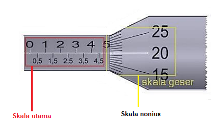 Detail Gambar Mikrometer Sekrup Nomer 43