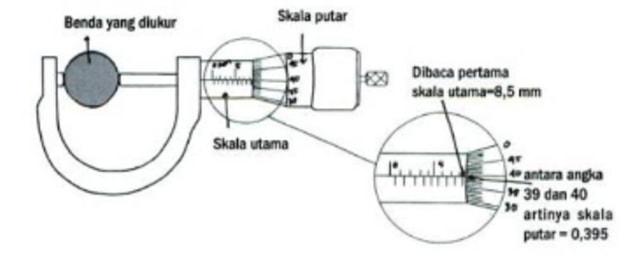 Detail Gambar Mikrometer Sekrup Nomer 6