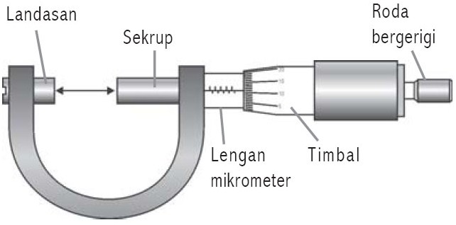 Detail Gambar Mikrometer Sekrup Dan Jangka Sorong Nomer 11