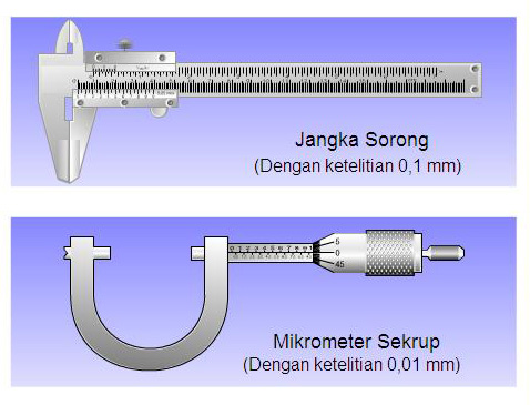 Detail Gambar Mikrometer Sekrup Dan Jangka Sorong Nomer 12