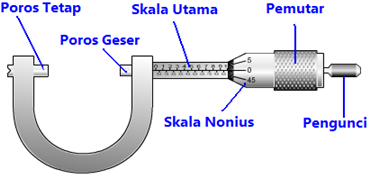 Detail Gambar Mikrometer Sekrup Dan Jangka Sorong Nomer 25