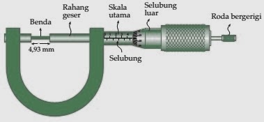 Detail Gambar Mikrometer Sekrup Dan Jangka Sorong Nomer 28