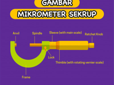 Detail Gambar Mikrometer Sekrup Dan Jangka Sorong Nomer 29