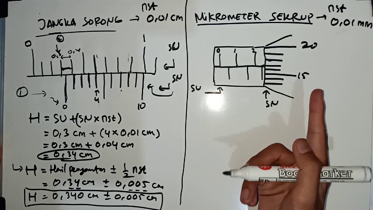 Detail Gambar Mikrometer Sekrup Dan Jangka Sorong Nomer 5