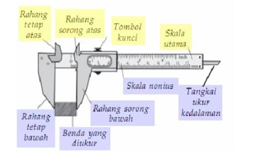 Detail Gambar Mikrometer Sekrup Dan Jangka Sorong Nomer 7