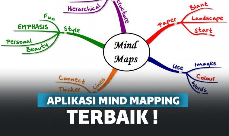 Detail Gambar Mind Mapping Sederhana Nomer 28