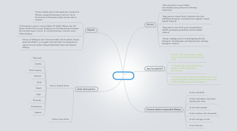 Detail Gambar Mind Mapping Sederhana Nomer 53